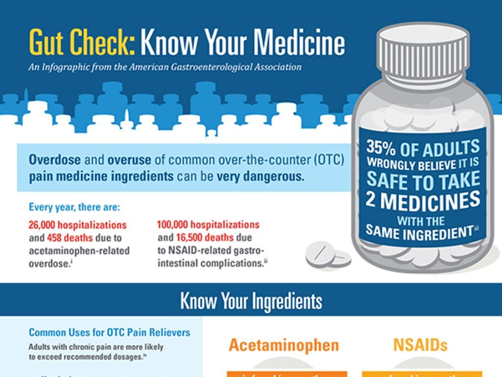 Gut Check: Know Your Medicine